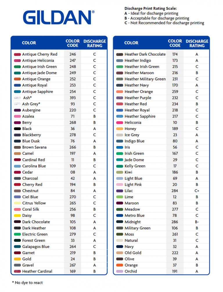 gildan-discharge-results-and-a-few-notes-on-discharge-in-general-the